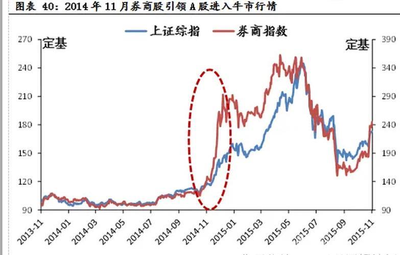 A股十年转型：从数量增长到质量提升