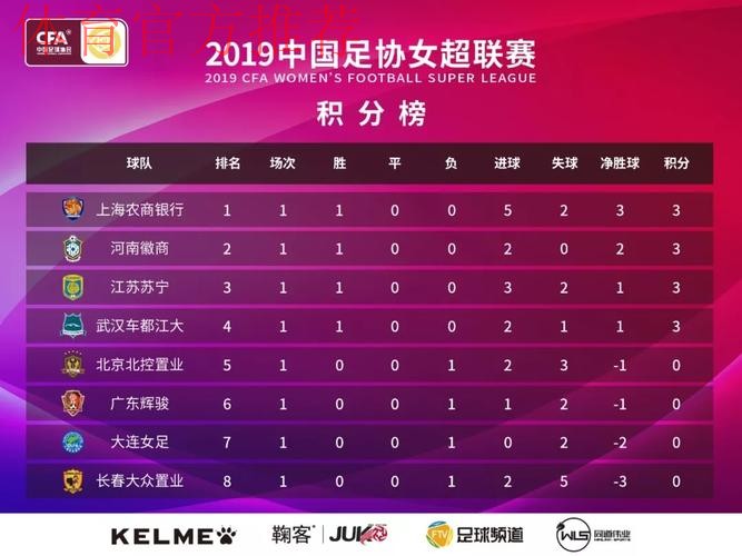 敢热爱 耀出色| 2019女超联赛第六轮赛事预告 敢热爱 耀出色| 2019女超联赛第六轮赛事预告